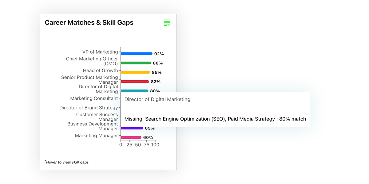 See alignment and gaps instantly